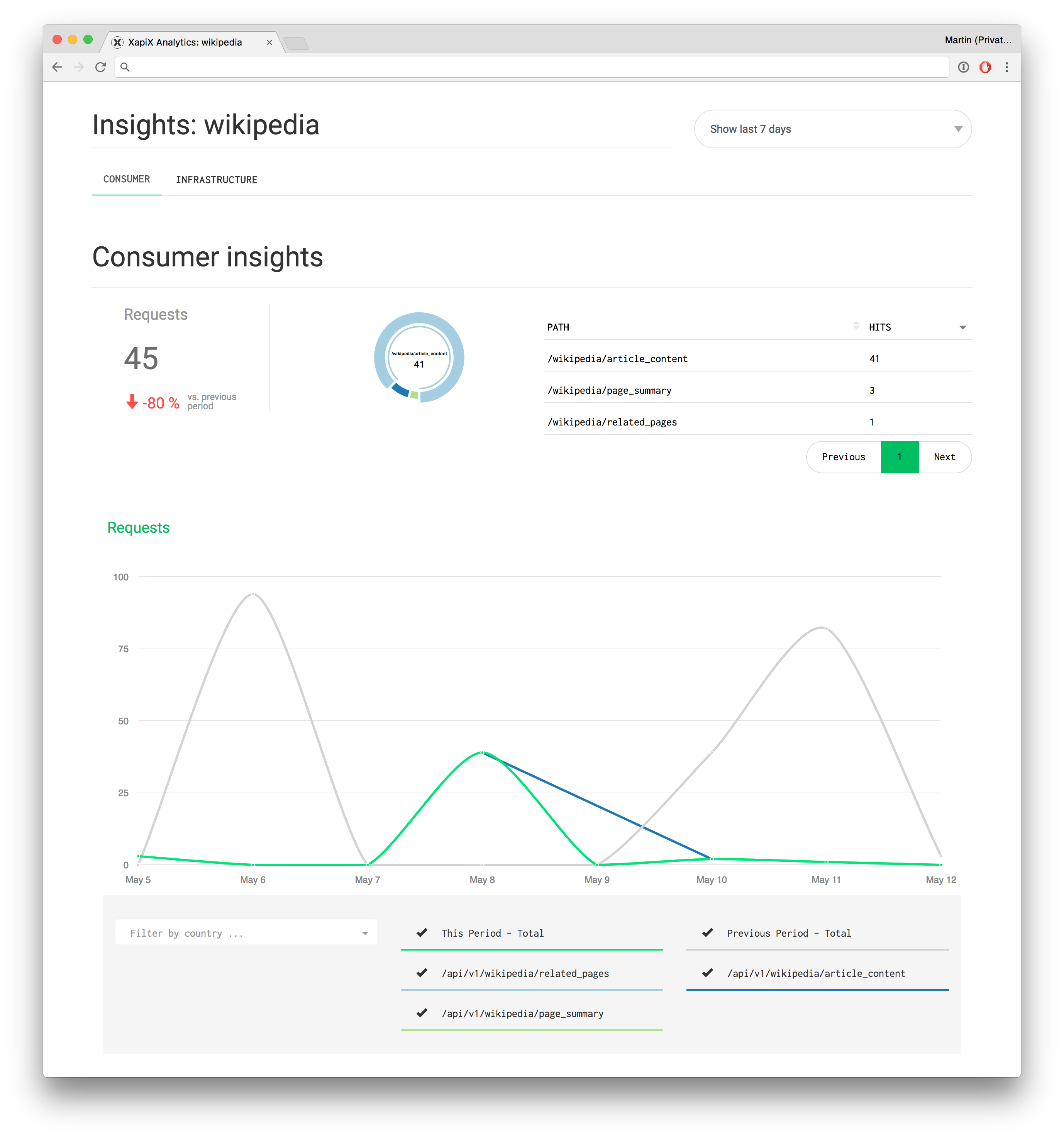 Track API Usage and Infrastructure Analytics
